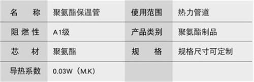 赤峰聚氨酯直埋保温管产品参数