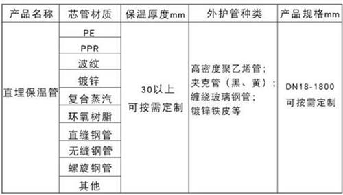 赤峰聚氨酯直埋保温管产品材质